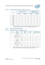 Предварительный просмотр 185 страницы Intel IXP45X Developer'S Manual