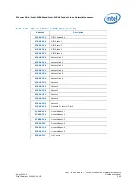 Предварительный просмотр 245 страницы Intel IXP45X Developer'S Manual