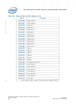 Предварительный просмотр 248 страницы Intel IXP45X Developer'S Manual