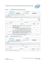 Предварительный просмотр 823 страницы Intel IXP45X Developer'S Manual