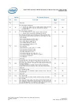 Предварительный просмотр 916 страницы Intel IXP45X Developer'S Manual