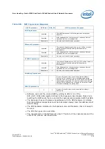 Предварительный просмотр 955 страницы Intel IXP45X Developer'S Manual