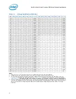 Preview for 20 page of Intel L5310 - Cpu Xeon Quad-Core Lv 1.6Ghz Fsb1066Mhz 8M Fc-Lga6 Tray Datasheet