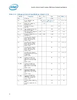 Preview for 28 page of Intel L5310 - Cpu Xeon Quad-Core Lv 1.6Ghz Fsb1066Mhz 8M Fc-Lga6 Tray Datasheet