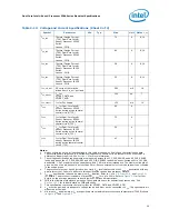 Preview for 29 page of Intel L5310 - Cpu Xeon Quad-Core Lv 1.6Ghz Fsb1066Mhz 8M Fc-Lga6 Tray Datasheet