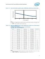 Preview for 31 page of Intel L5310 - Cpu Xeon Quad-Core Lv 1.6Ghz Fsb1066Mhz 8M Fc-Lga6 Tray Datasheet