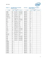 Preview for 49 page of Intel L5310 - Cpu Xeon Quad-Core Lv 1.6Ghz Fsb1066Mhz 8M Fc-Lga6 Tray Datasheet