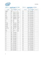 Preview for 50 page of Intel L5310 - Cpu Xeon Quad-Core Lv 1.6Ghz Fsb1066Mhz 8M Fc-Lga6 Tray Datasheet