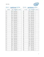 Preview for 51 page of Intel L5310 - Cpu Xeon Quad-Core Lv 1.6Ghz Fsb1066Mhz 8M Fc-Lga6 Tray Datasheet