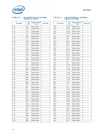 Preview for 52 page of Intel L5310 - Cpu Xeon Quad-Core Lv 1.6Ghz Fsb1066Mhz 8M Fc-Lga6 Tray Datasheet