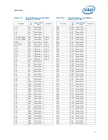 Preview for 53 page of Intel L5310 - Cpu Xeon Quad-Core Lv 1.6Ghz Fsb1066Mhz 8M Fc-Lga6 Tray Datasheet