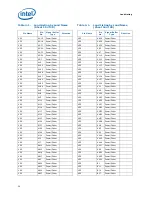 Preview for 54 page of Intel L5310 - Cpu Xeon Quad-Core Lv 1.6Ghz Fsb1066Mhz 8M Fc-Lga6 Tray Datasheet