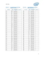 Preview for 55 page of Intel L5310 - Cpu Xeon Quad-Core Lv 1.6Ghz Fsb1066Mhz 8M Fc-Lga6 Tray Datasheet