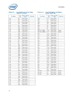 Preview for 56 page of Intel L5310 - Cpu Xeon Quad-Core Lv 1.6Ghz Fsb1066Mhz 8M Fc-Lga6 Tray Datasheet