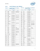 Preview for 57 page of Intel L5310 - Cpu Xeon Quad-Core Lv 1.6Ghz Fsb1066Mhz 8M Fc-Lga6 Tray Datasheet