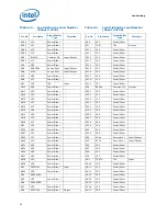 Preview for 58 page of Intel L5310 - Cpu Xeon Quad-Core Lv 1.6Ghz Fsb1066Mhz 8M Fc-Lga6 Tray Datasheet