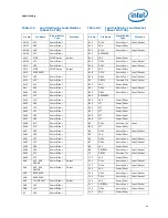 Preview for 61 page of Intel L5310 - Cpu Xeon Quad-Core Lv 1.6Ghz Fsb1066Mhz 8M Fc-Lga6 Tray Datasheet