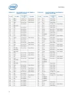 Preview for 62 page of Intel L5310 - Cpu Xeon Quad-Core Lv 1.6Ghz Fsb1066Mhz 8M Fc-Lga6 Tray Datasheet