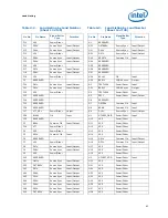 Preview for 63 page of Intel L5310 - Cpu Xeon Quad-Core Lv 1.6Ghz Fsb1066Mhz 8M Fc-Lga6 Tray Datasheet