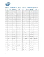 Preview for 64 page of Intel L5310 - Cpu Xeon Quad-Core Lv 1.6Ghz Fsb1066Mhz 8M Fc-Lga6 Tray Datasheet