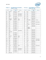 Preview for 65 page of Intel L5310 - Cpu Xeon Quad-Core Lv 1.6Ghz Fsb1066Mhz 8M Fc-Lga6 Tray Datasheet