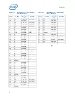 Preview for 66 page of Intel L5310 - Cpu Xeon Quad-Core Lv 1.6Ghz Fsb1066Mhz 8M Fc-Lga6 Tray Datasheet