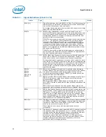 Preview for 68 page of Intel L5310 - Cpu Xeon Quad-Core Lv 1.6Ghz Fsb1066Mhz 8M Fc-Lga6 Tray Datasheet