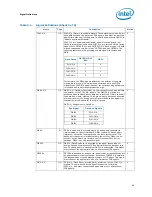 Preview for 69 page of Intel L5310 - Cpu Xeon Quad-Core Lv 1.6Ghz Fsb1066Mhz 8M Fc-Lga6 Tray Datasheet