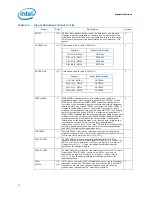 Preview for 70 page of Intel L5310 - Cpu Xeon Quad-Core Lv 1.6Ghz Fsb1066Mhz 8M Fc-Lga6 Tray Datasheet