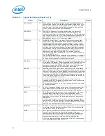 Preview for 72 page of Intel L5310 - Cpu Xeon Quad-Core Lv 1.6Ghz Fsb1066Mhz 8M Fc-Lga6 Tray Datasheet