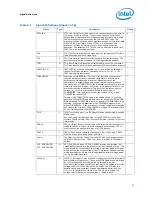 Preview for 73 page of Intel L5310 - Cpu Xeon Quad-Core Lv 1.6Ghz Fsb1066Mhz 8M Fc-Lga6 Tray Datasheet