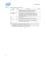 Preview for 74 page of Intel L5310 - Cpu Xeon Quad-Core Lv 1.6Ghz Fsb1066Mhz 8M Fc-Lga6 Tray Datasheet