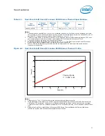 Preview for 77 page of Intel L5310 - Cpu Xeon Quad-Core Lv 1.6Ghz Fsb1066Mhz 8M Fc-Lga6 Tray Datasheet