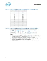 Preview for 78 page of Intel L5310 - Cpu Xeon Quad-Core Lv 1.6Ghz Fsb1066Mhz 8M Fc-Lga6 Tray Datasheet