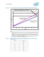 Preview for 79 page of Intel L5310 - Cpu Xeon Quad-Core Lv 1.6Ghz Fsb1066Mhz 8M Fc-Lga6 Tray Datasheet