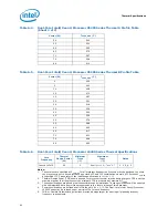 Preview for 80 page of Intel L5310 - Cpu Xeon Quad-Core Lv 1.6Ghz Fsb1066Mhz 8M Fc-Lga6 Tray Datasheet