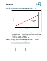 Preview for 81 page of Intel L5310 - Cpu Xeon Quad-Core Lv 1.6Ghz Fsb1066Mhz 8M Fc-Lga6 Tray Datasheet