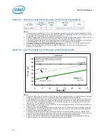 Preview for 82 page of Intel L5310 - Cpu Xeon Quad-Core Lv 1.6Ghz Fsb1066Mhz 8M Fc-Lga6 Tray Datasheet