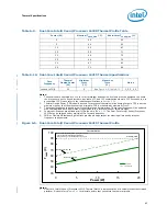 Preview for 83 page of Intel L5310 - Cpu Xeon Quad-Core Lv 1.6Ghz Fsb1066Mhz 8M Fc-Lga6 Tray Datasheet