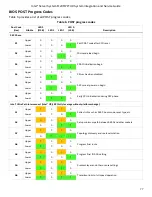 Preview for 77 page of Intel M20MYP1UR Integration And Service Manual