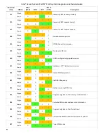 Preview for 82 page of Intel M20MYP1UR Integration And Service Manual