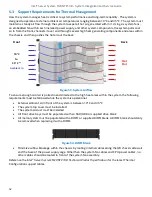 Preview for 52 page of Intel M20NTP1UR System Integration And Serive Manual