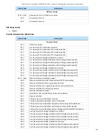 Preview for 91 page of Intel M20NTP1UR System Integration And Serive Manual