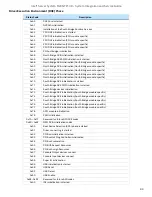 Preview for 93 page of Intel M20NTP1UR System Integration And Serive Manual