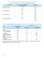 Preview for 98 page of Intel M50CYP1UR Series Integration And Service Manual