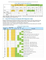 Preview for 102 page of Intel M50CYP1UR Series Integration And Service Manual