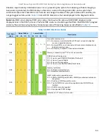 Preview for 103 page of Intel M50CYP1UR Series Integration And Service Manual