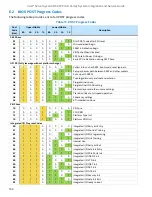 Preview for 104 page of Intel M50CYP1UR Series Integration And Service Manual