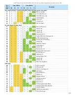 Preview for 105 page of Intel M50CYP1UR Series Integration And Service Manual