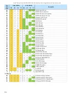 Preview for 106 page of Intel M50CYP1UR Series Integration And Service Manual